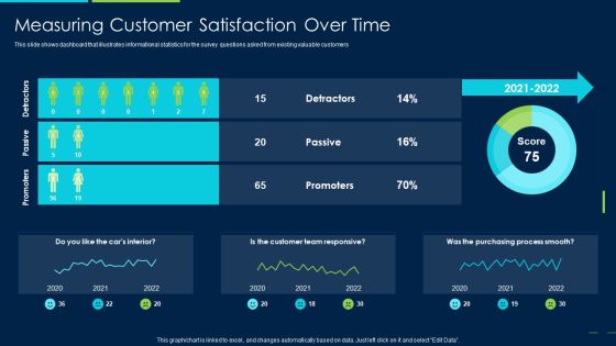Marketing Strategy New Product Introduction Measuring Customer Satisfaction Over Time Graphics PDF Marketing Strategy New Product Introduction Measuring Customer Satisfaction Over Time Graphics PDF