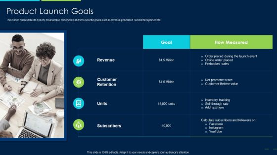 Marketing Strategy New Product Introduction Product Launch Goals Sample PDF Marketing Strategy New Product Introduction Product Launch Goals Sample PDF