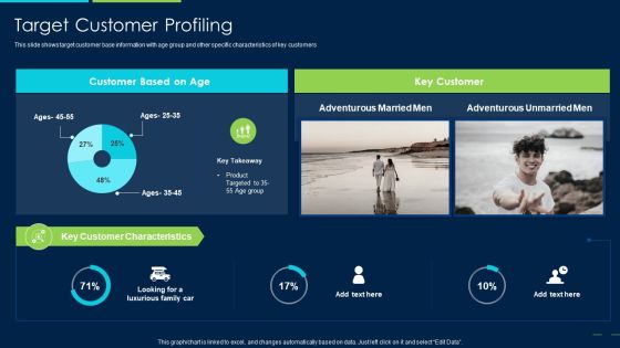Marketing Strategy New Product Introduction Target Customer Profiling Formats PDF Marketing Strategy New Product Introduction Target Customer Profiling Formats PDF