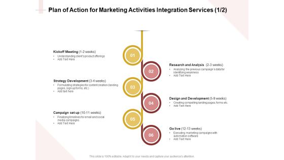 Marketing Strategy Plan Of Action For Marketing Activities Integration Services Slides PDF Marketing Strategy Plan Of Action For Marketing Activities Integration Services Slides PDF