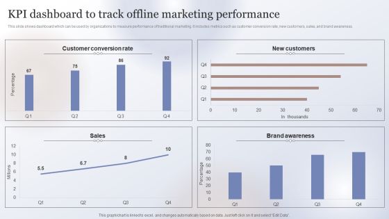 Marketing Strategy To Enhance KPI Dashboard To Track Offline Marketing Performance Ideas PDF Marketing Strategy To Enhance KPI Dashboard To Track Offline Marketing Performance Ideas PDF