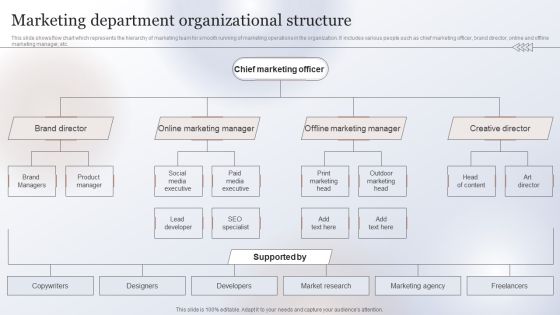 Marketing Strategy To Enhance Marketing Department Organizational Structure Sample PDF Marketing Strategy To Enhance Marketing Department Organizational Structure Sample PDF
