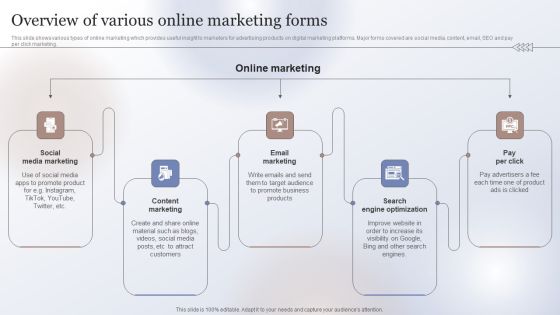 Marketing Strategy To Enhance Overview Of Various Online Marketing Forms Designs PDF Marketing Strategy To Enhance Overview Of Various Online Marketing Forms Designs PDF