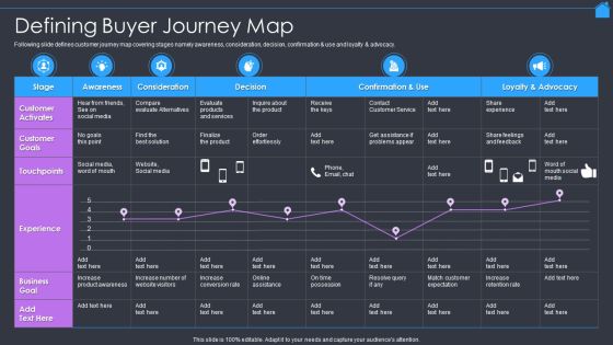Marketing Strategy To Enhance Real Estate Sales Defining Buyer Journey Map Mockup PDF