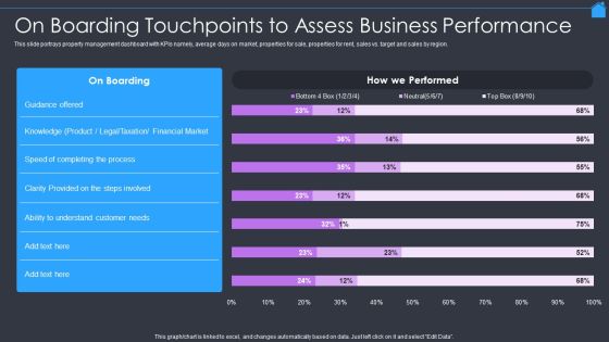 Marketing Strategy To Enhance Real Estate Sales On Boarding Touchpoints To Assess Business Performance Guidelines PDF Marketing Strategy To Enhance Real Estate Sales On Boarding Touchpoints To Assess Business Performance Guidelines PDF