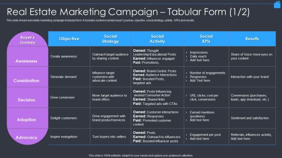 Marketing Strategy To Enhance Real Estate Sales Real Estate Marketing Campaign Tabular Form Template PDF Marketing Strategy To Enhance Real Estate Sales Real Estate Marketing Campaign Tabular Form Template PDF