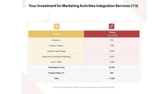 Marketing Strategy Your Investment For Marketing Activities Integration Services Research Pictures PDF Marketing Strategy Your Investment For Marketing Activities Integration Services Research Pictures PDF