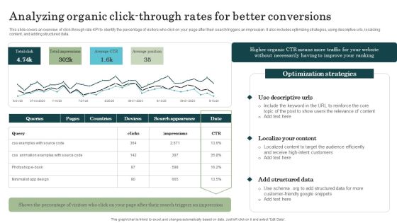 Marketing Success Metrics Analyzing Organic Click Through Rates For Better Diagrams PDF Marketing Success Metrics Analyzing Organic Click Through Rates For Better Diagrams PDF
