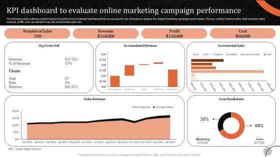 Marketing Tactics To Increase KPI Dashboard To Evaluate Online Marketing Campaign Infographics PDF Marketing Tactics To Increase KPI Dashboard To Evaluate Online Marketing Campaign Infographics PDF