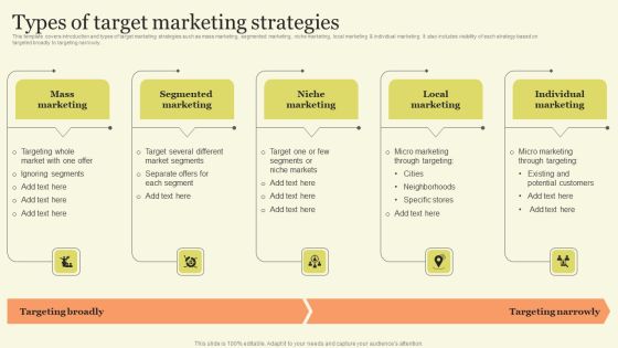 Marketing Techniques For Increasing Target Audience Types Of Target Marketing Strategies Summary PDF