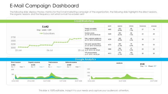 Marketing Techniques Online Offline Commercial Activities E Mail Campaign Dashboard Information PDF Marketing Techniques Online Offline Commercial Activities E Mail Campaign Dashboard Information PDF