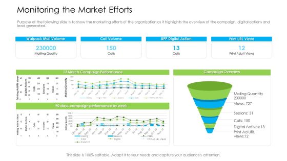 Marketing Techniques Online Offline Commercial Activities Monitoring The Market Efforts Clipart PDF