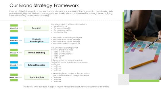Marketing Techniques Online Offline Commercial Activities Our Brand Strategy Framework Designs PDF Marketing Techniques Online Offline Commercial Activities Our Brand Strategy Framework Designs PDF