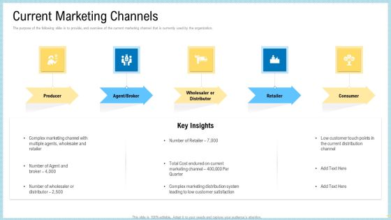 Marketing Technology Stack Current Marketing Channels Introduction PDF Marketing Technology Stack Current Marketing Channels Introduction PDF
