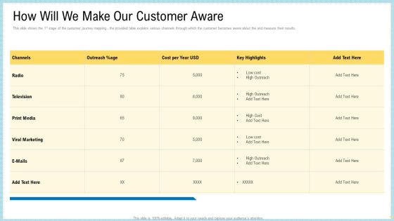 Marketing Technology Stack How Will We Make Our Customer Aware Icons PDF Marketing Technology Stack How Will We Make Our Customer Aware Icons PDF