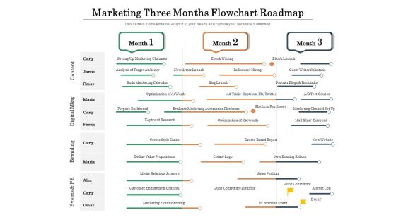 Marketing Three Months Flowchart Roadmap Structure Marketing Three Months Flowchart Roadmap Structure