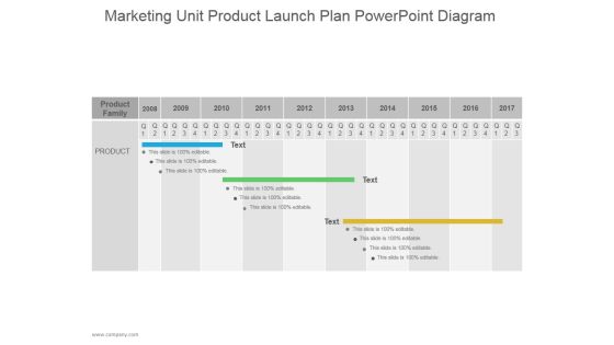 Marketing Unit Product Launch Plan Ppt PowerPoint Presentation Guidelines Marketing Unit Product Launch Plan Ppt PowerPoint Presentation Guidelines
