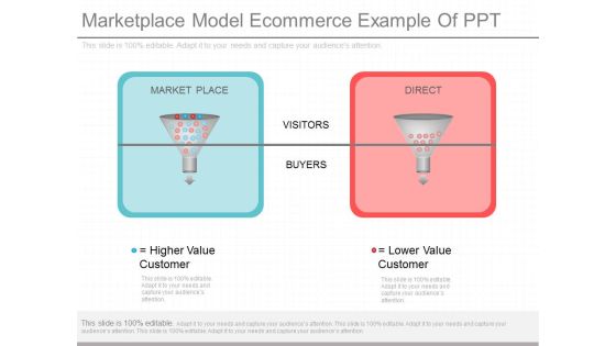 Marketplace Model Ecommerce Example Of Ppt