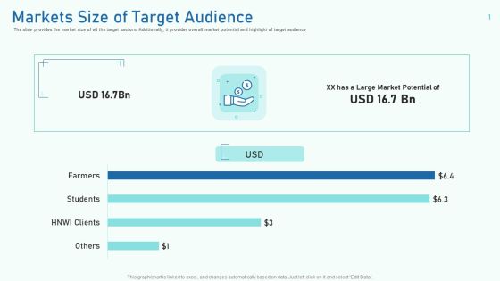 Markets Size Of Target Audience Ppt Show Smartart PDF Markets Size Of Target Audience Ppt Show Smartart PDF