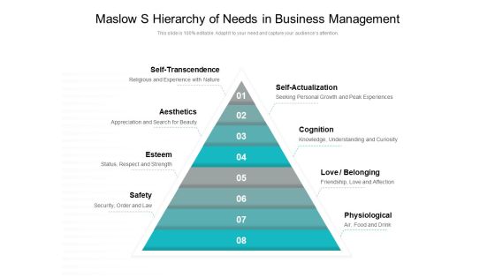 Maslow S Hierarchy Of Needs In Business Management Ppt PowerPoint Presentation Icon Objects PDF