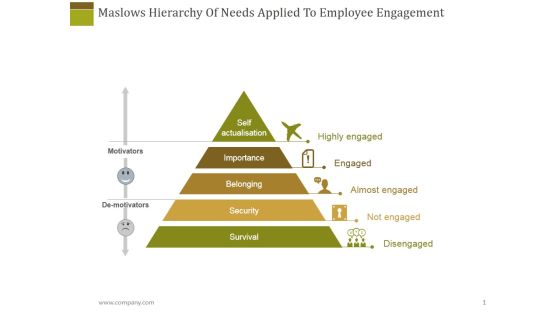 Maslows Hierarchy Of Needs Applied To Employee Engagement Ppt PowerPoint Presentation Outline Inspiration
