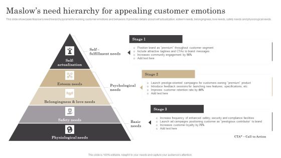 Maslows Need Hierarchy For Appealing Customer Emotions Ppt Model Design Inspiration PDF Maslows Need Hierarchy For Appealing Customer Emotions Ppt Model Design Inspiration PDF