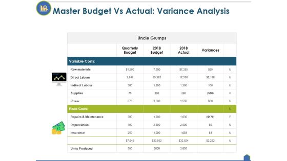 Master Budget Vs Actual Variance Analysis Ppt PowerPoint Presentation Layout