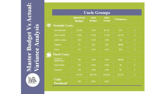 Master Budget Vs Actual Variance Analysis Template 2 Ppt PowerPoint Presentation Infographic Template Icon