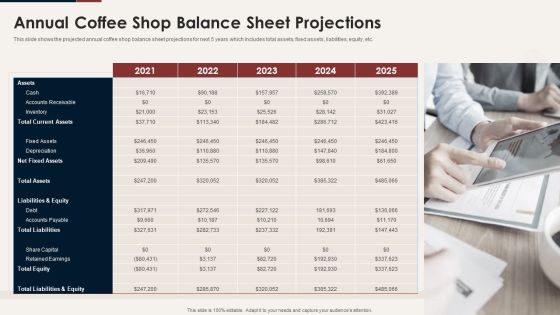 Master Plan For Opening Bistro Annual Coffee Shop Balance Sheet Projections Icons PDF Master Plan For Opening Bistro Annual Coffee Shop Balance Sheet Projections Icons PDF