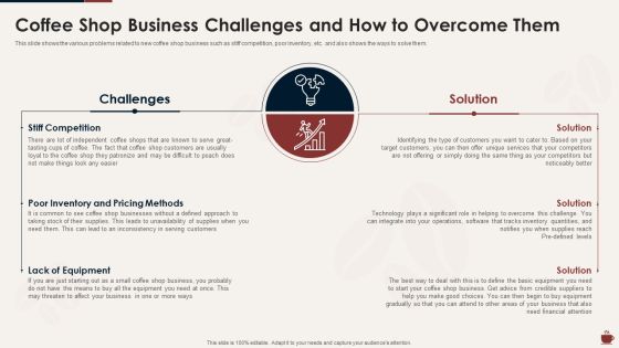 Master Plan For Opening Bistro Coffee Shop Business Challenges Information PDF