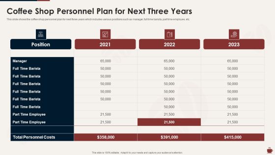 Master Plan For Opening Bistro Coffee Shop Personnel Plan For Next Three Years Download PDF Master Plan For Opening Bistro Coffee Shop Personnel Plan For Next Three Years Download PDF