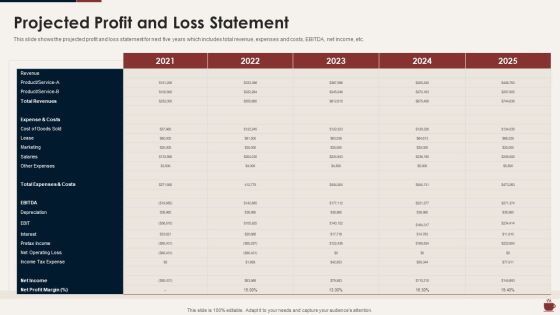 Master Plan For Opening Bistro Projected Profit And Loss Statement Download PDF Master Plan For Opening Bistro Projected Profit And Loss Statement Download PDF