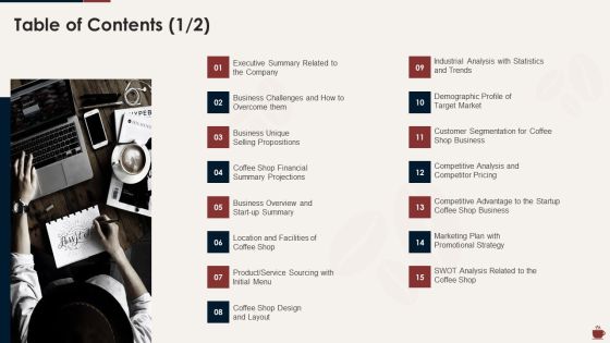 Master Plan For Opening Bistro Table Of Contents Topics PDF
