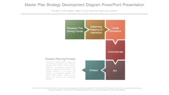 Master Plan Strategy Development Diagram Powerpoint Presentation Master Plan Strategy Development Diagram Powerpoint Presentation