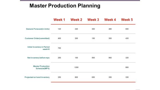 Master Production Planning Template 2 Ppt PowerPoint Presentation Summary Graphics Download Master Production Planning Template 2 Ppt PowerPoint Presentation Summary Graphics Download