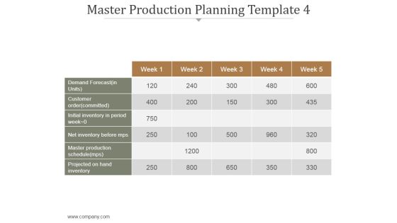 Master Production Planning Template 4 Ppt PowerPoint Presentation Tips