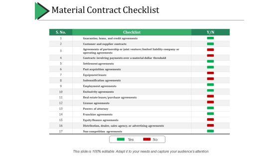 Material Contract Checklist Ppt PowerPoint Presentation Infographics Picture Material Contract Checklist Ppt PowerPoint Presentation Infographics Picture