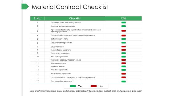 Material Contract Checklist Ppt PowerPoint Presentation Summary Show Material Contract Checklist Ppt PowerPoint Presentation Summary Show