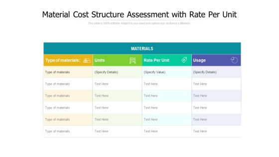 Material Cost Structure Assessment With Rate Per Unit Ppt PowerPoint Presentation File Show PDF Material Cost Structure Assessment With Rate Per Unit Ppt PowerPoint Presentation File Show PDF