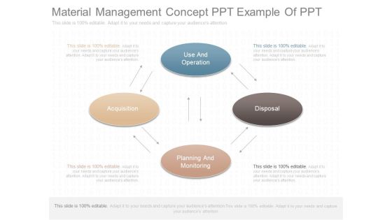 Material Management Concept Ppt Example Of Ppt