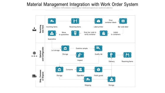 Material Management Integration With Work Order System Ppt PowerPoint Presentation Professional Graphics PDF Material Management Integration With Work Order System Ppt PowerPoint Presentation Professional Graphics PDF