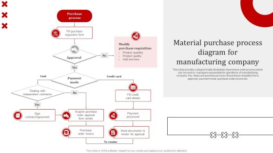 Material Purchase Process Diagram For Manufacturing Company Icons PDF