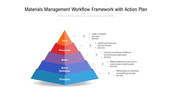 Materials Management Workflow Framework With Action Plan Ppt PowerPoint Presentation Gallery Portrait PDF Materials Management Workflow Framework With Action Plan Ppt PowerPoint Presentation Gallery Portrait PDF