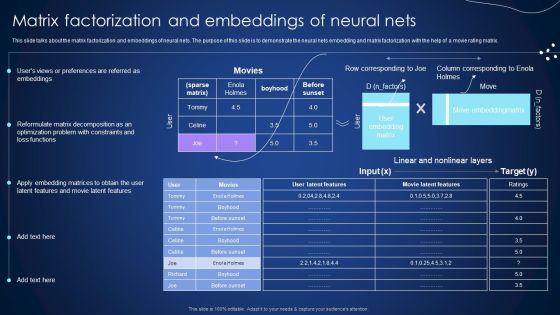 Matrix Factorization And Embeddings Of Neural Nets Integrating Recommender System To Enhance Rules PDF Matrix Factorization And Embeddings Of Neural Nets Integrating Recommender System To Enhance Rules PDF