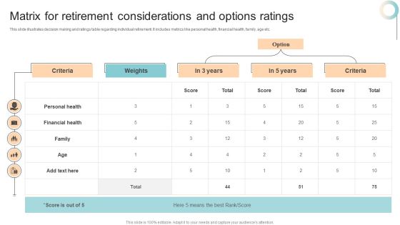 Matrix For Retirement Considerations And Options Ratings Infographics PDF Matrix For Retirement Considerations And Options Ratings Infographics PDF