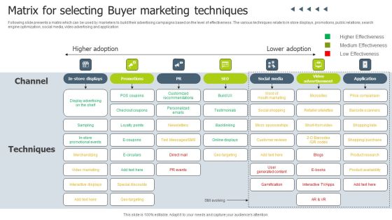 Matrix For Selecting Buyer Marketing Techniques Summary PDF Matrix For Selecting Buyer Marketing Techniques Summary PDF