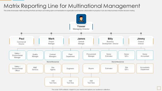 Matrix Reporting Line For Multinational Management Icons PDF Matrix Reporting Line For Multinational Management Icons PDF