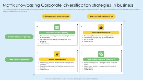 Matrix Showcasing Corporate Diversification Strategies In Business Sample PDF Matrix Showcasing Corporate Diversification Strategies In Business Sample PDF