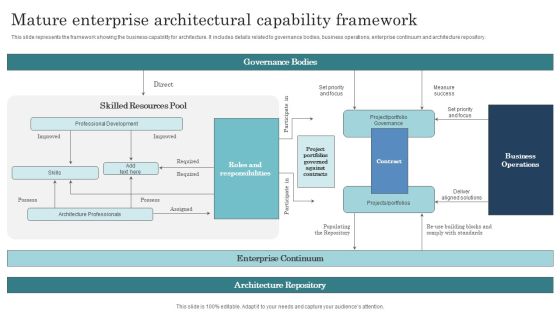 Mature Enterprise Architectural Capability Framework Information PDF