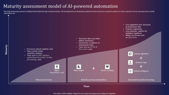 Maturity Assessment Model Of AI Powered Automation Guidelines PDF Maturity Assessment Model Of AI Powered Automation Guidelines PDF